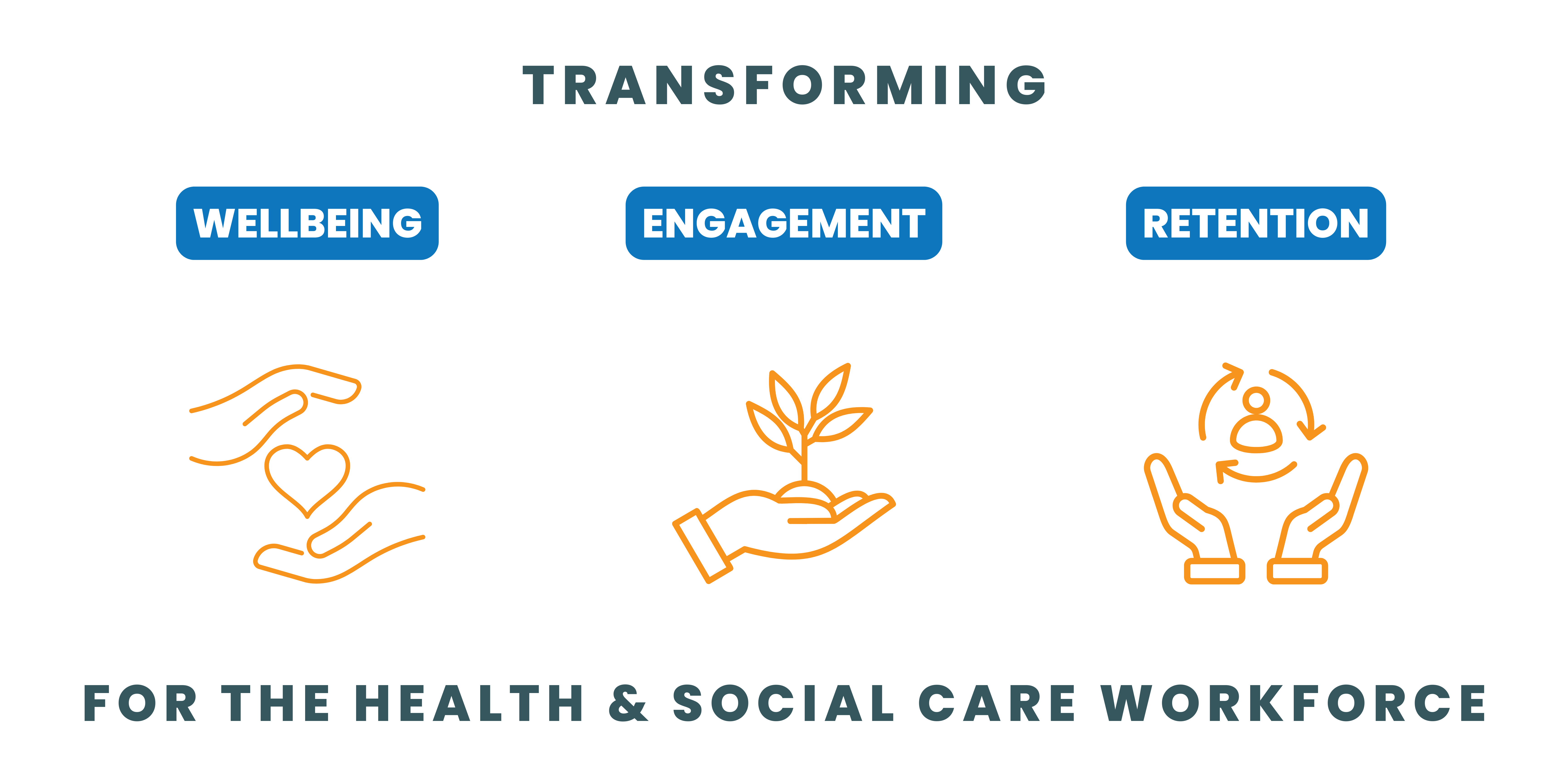 Transforming Wellbeing, Engagement, Retention for the Health and Social Care Workforce