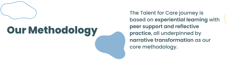 A white background with pale blue, green, and orange blobs, Text reads: Our Methodology: The Talent for Care journey is based on experiential learning with peer support and reflective practice, all underpinned by narrative transformation as our core methodology.