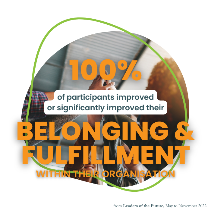 100% of participants improved or significantly improved their sense of BELONGING AND FULFILLMENT IN THEIR ORGANISATION