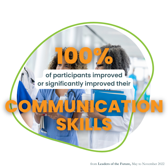 100% of participants improved or significantly improved their COMMUNICATION SKILLS. Text in orange over an image of two healthcare workers smiling in conversation.