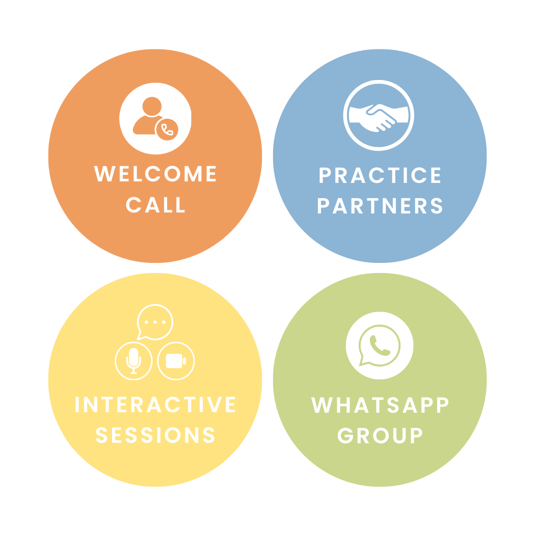 4 circles, orange: welcome call; blue: practice partners; yellow: interactive sessions; green: whatsapp group. With icons to match