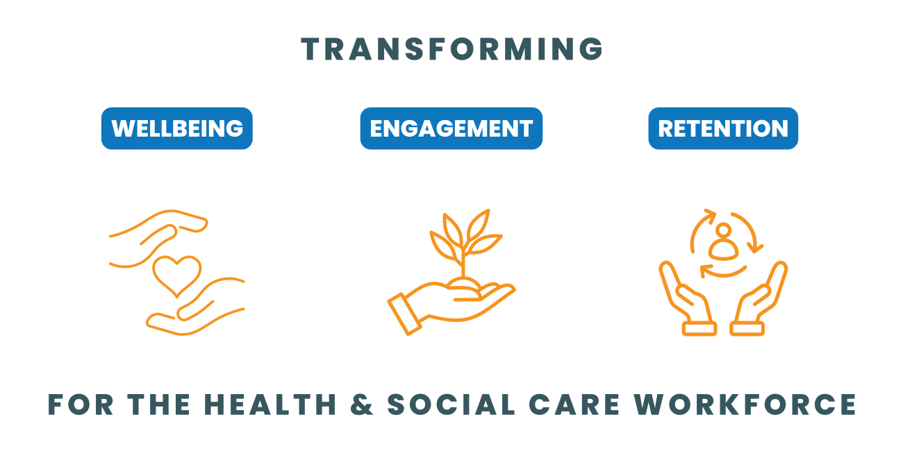 Transforming wellbeing, engagement, retention for the health & social care workforce. Wellbeing, engagement, retention in blue text bubbles with supporting orange graphics featuring hands holding a heart, a growing plant, and a person.